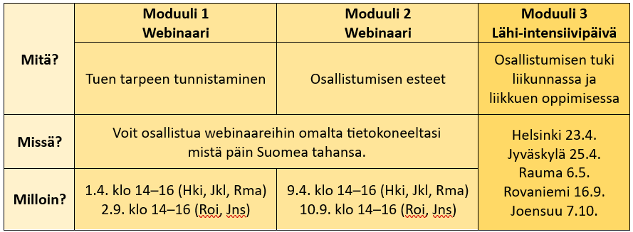 Koulutuksen moduulit taulukkona